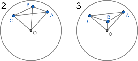 Decomposition of the triangle: cases 2 and 3
