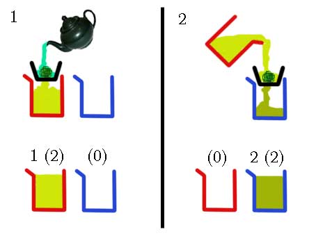 Steps 1 and 2