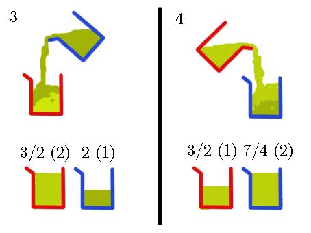 Steps 5 and 6